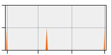 stat