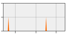 stat