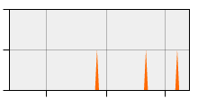 stat