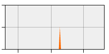 stat