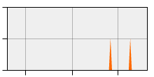 stat