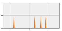 stat