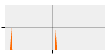 stat
