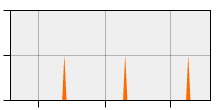 stat