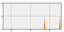stat