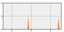 stat
