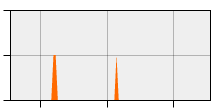 stat