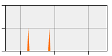 stat