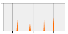 stat