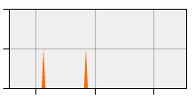 stat