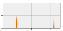 stat