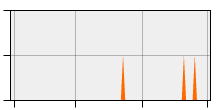 stat