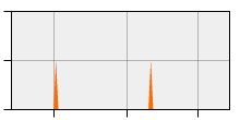 stat
