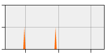 stat