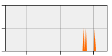stat