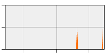 stat