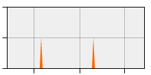 stat