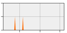 stat