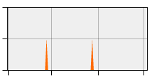 stat