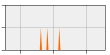 stat