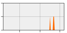 stat
