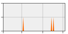 stat