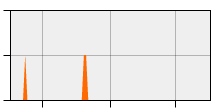 stat