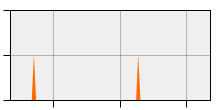 stat