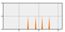 stat