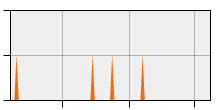 stat