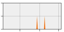 stat