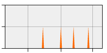 stat