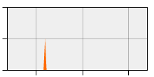 stat
