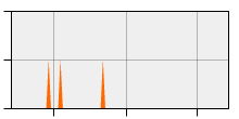 stat
