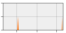 stat
