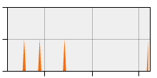 stat