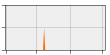 stat