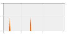 stat