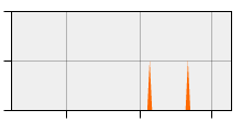 stat