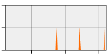 stat
