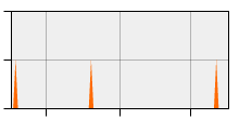 stat