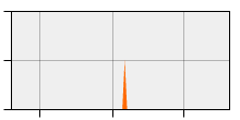 stat