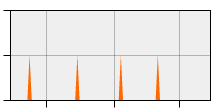 stat