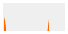 stat
