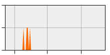 stat