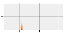 stat