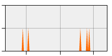 stat