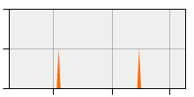 stat