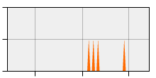 stat