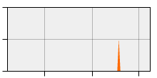 stat